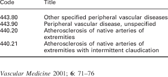 Icd 9 Cm Codes Utilized For A Diagnosis Of Peripheral Arterial Disease Download Table