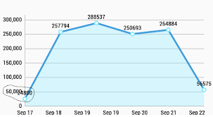 line chart values and y axis labels are overlapping issue