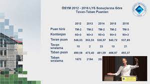 Siyaset bilimi ve uluslararası i̇lişkiler (tam burslu). Siyaset Bilimi Ve Uluslararasi Iliskiler Bolumu Tanitim Gunleri 2017 Youtube