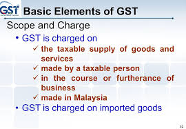 Gst is not payable on the sale and purchase of residential premises, unless the property being sold is new property. Salient Features Of Gst Matta Date 28 April 2014 Place Vivatel Hotel Ppt Download