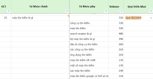 Cách viết bài chuẩn SEO: 6 Bước và 35 checklist SEO [2024]