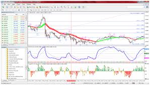 Image result for definition of binary option trading