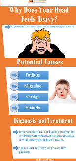 Why Does Your Head Feels Heavy The Healthy Apron Infographic Health Feelings Eye Twitch Remedy