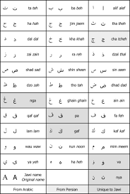 Tulisan jawi ditulis serta dibaca dari kanan ke kiri (seperti sistem tulisan bahasa arab). Tukar Tulisan Rumi Kepada Jawi Secara Online Abe Kie A Personal Blog Of A Man Husband Father And Teacher