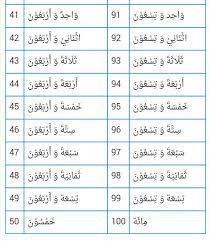 Angka dan bahasa arab, cara membaca, latin. Ayuh Kenali Nombor Dalam Bahasa Arab Nota Bahasa Arab Facebook