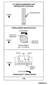 What Is The Firing Order For The Different Ford Engines?