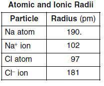 See Cl Atom And Cl Ion For Atomic And Ionic Radii Chlorine Atomic Radius 97 Pm Chlorine Ion Radius 181 Pm Ionic Radius Math Equations Radii