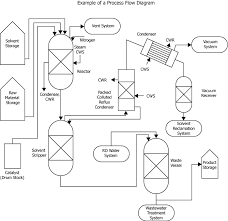 Simple Process Flow Diagram Wiring Diagrams