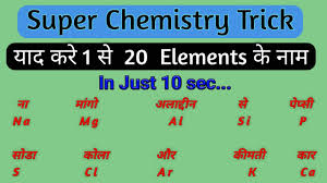 Super Trick To Learn First 20 Elements Of The Periodic Table Super Eas In 2020 How To Memorize Things Periodic Table Chemical Equation