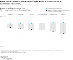 Maybe you would like to learn more about one of these? Reimagining Tax Authorities For The Future Mckinsey