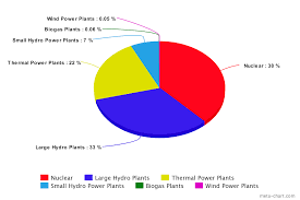 File Meta Chart Png Wikimedia Commons