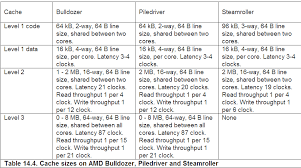 How L1 And L2 Cpu Caches Work And Why Theyre An Essential