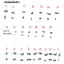 لغات العالم احرف كورية