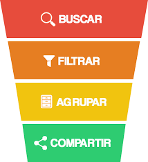 Resultado de imagen de curadores de contenido