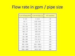 water chiller water chiller sizing