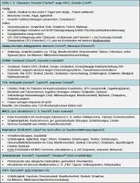 Depression Medix Schweiz