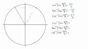 Inverse trig functions can be solved by hand using a table. Inverse Trig Functions Composition Youtube