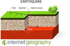 Why Do Earthquakes Happen Internet Geography