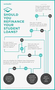 How Much Grad Degree Holders Can Save By Refinancing