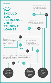 how much grad degree holders can save by refinancing