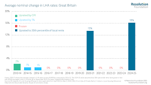 Local Housing Allowance News: Updates and Implications for Renters
