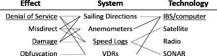 Arby's sandwich shops are known for slow roasted roast beef, turkey, and premium angus beef sandwiches, sliced fresh every day. Macra A Model Based Framework For Maritime Cyber Risk Assessment Springerlink