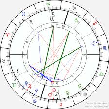 Thelma Todd Birth Chart Horoscope Date Of Birth Astro