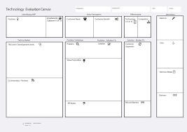 How Do You Evaluate Your Technologies Techin2b Innovation Strategy Business Model Canvas Business Strategy