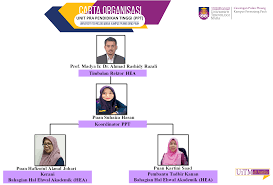 Persiaran pendidikan bertam perdana, persiaran perindustrian bertam. Ppt