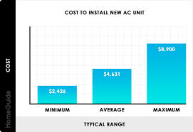 The ac operating cost is calculated based on the factors like equipment size, electric rate, cooling hours and seer (seasonal energy efficiency ratio). 2021 Central Air Conditioner Costs New Ac Unit Cost To Install