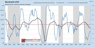 Global Economy Affects U S Economy And Markets More Than