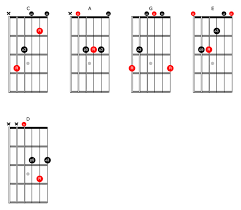 Image result for caged guitar scales