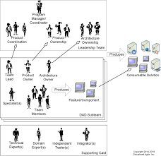 27 Awesome It Architecture Diagram For You Http Bookingritzcarlton Info 27 Awesome It Architecture Diagram Fo Diagram Architecture Data Architecture Diagram