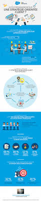 Infographie Pme Encore Un Effort Dans Votre Relation Client Infographie Chef D Entreprise Marketing