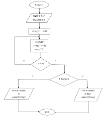 every thing in computers flow chart