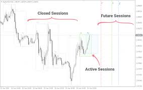 Freestanding coffee dump box with bag. Forex Trading Sessions Indicator For Mt4 All In One Forex Factory