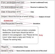 Malayalam formal letter writing format / cbse class 10 malayalam sample paper 2019 solved. Format For Writing E Mail With Example