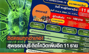 เกาะติดโควิด 19 วันนี้ (21 ธ.ค.) อุตรดิตถ์ เจอรายแรก ! Ickpziejfcgalm