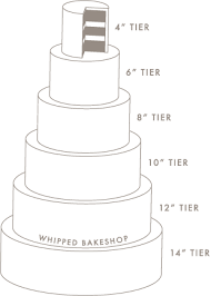 Download Wedding Cake Tiers Sizes Wedding Corners