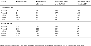 Full Text Normal Lung Attenuation Distribution And Lung