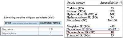 opioid policies based on morphine milligram equivalents are