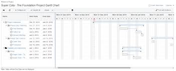 Gantt Charts Imeet Central Help Center