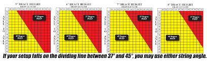 Peep Angle Charts Compounds Made In Germany