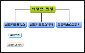 Pharm biz 셀트리온 주가 '동학개미' 사투에도 무방비. Y Fund ì…€íŠ¸ë¦¬ì˜¨ ì£¼ê°€ ì…€íŠ¸ë¦¬ì˜¨ì€ ì–´ë–¤ íšŒì‚¬ì¸ê°€ ì…€íŠ¸ë¦¬ì˜¨ì œì•½ ì…€íŠ¸ë¦¬ì˜¨í—¬ìŠ¤ì¼€ì–´