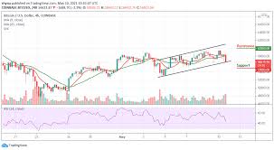 With bitcoin, you can be your own bank. Bitcoin Price Forecast Btc Usd Pulled Below 59 000 Usd Watch Out For The Next Move Trademoneta