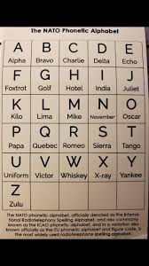These are not phonetic alphabets as in those used to guide pronounciation, rather they are a selection of alphabets used, particularly by radio operators, to spell out words. Pin By Mary B On A Little This Some Of That Phonetic Alphabet Nato Phonetic Alphabet Alphabet
