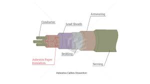 Asbestos electrical panel components, asbestos including panel partitions and in some applications such as theater wiring and appliances, electrical wire insulation; Asbestos Cables And Wires Elg Law