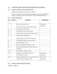 Pakaian unit beruniform sekolah bagi murid sekolah rendah design. Https Pdfcoffee Com Download 90 Orientasi Kurikulum Unit Beruniform Di Sekolah Rendah Pdf Free Html