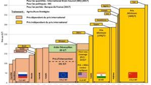 Ministère de l'agriculture et de l'alimentation, paris, france. Agriculture Strategies