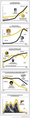Correlation Vs Causation Funny Pictures Geek Stuff Funny